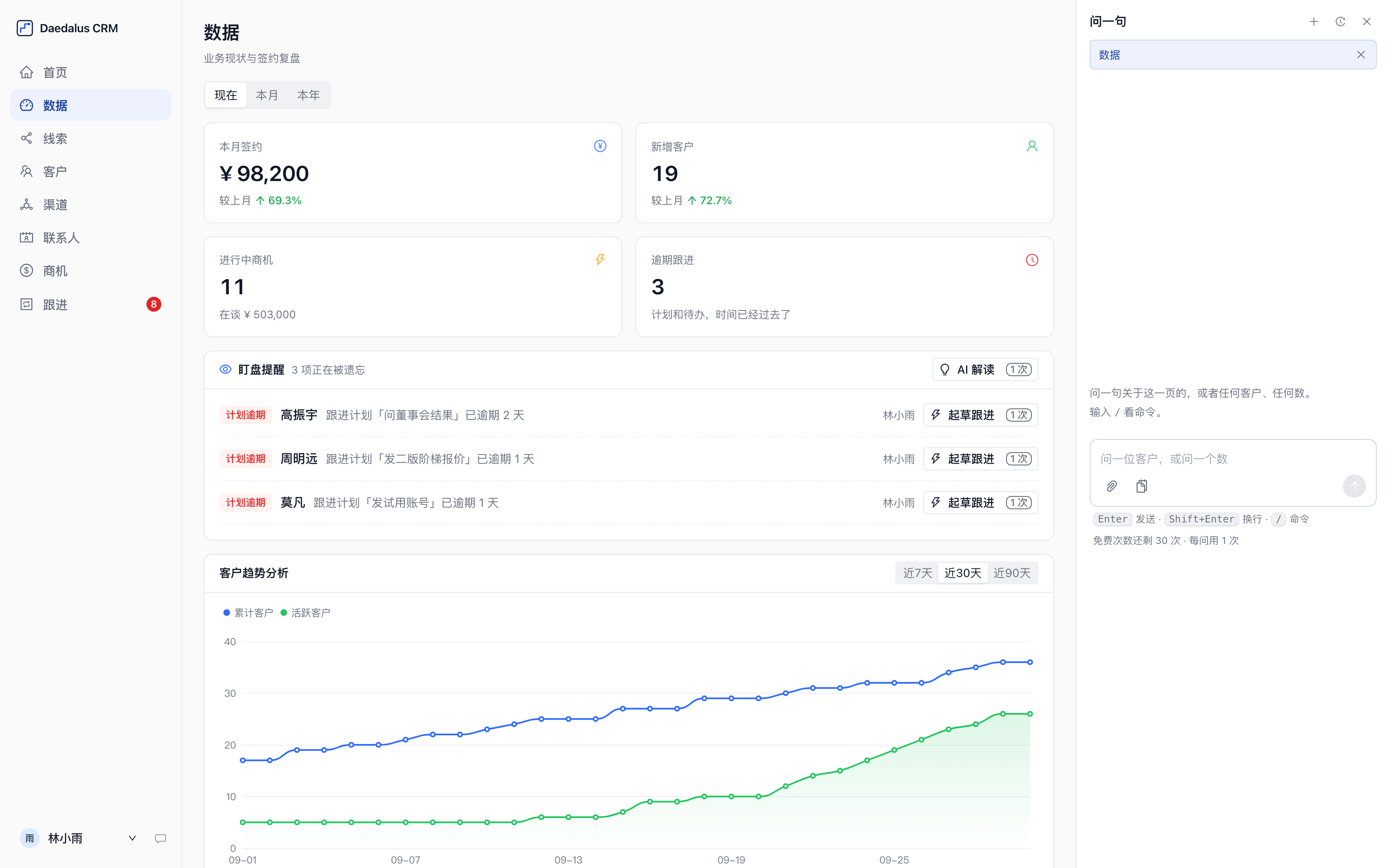 Daedalus CRM 数据首页截图